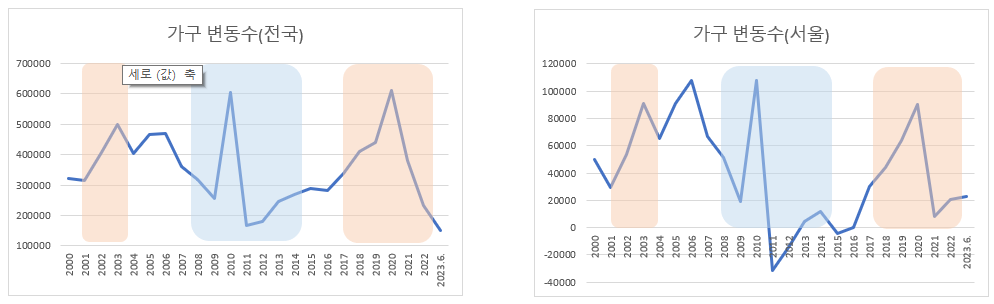 가구 변동수.png
