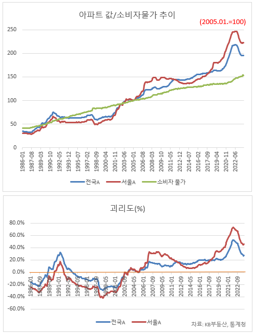 그림_아파트값 지수.png