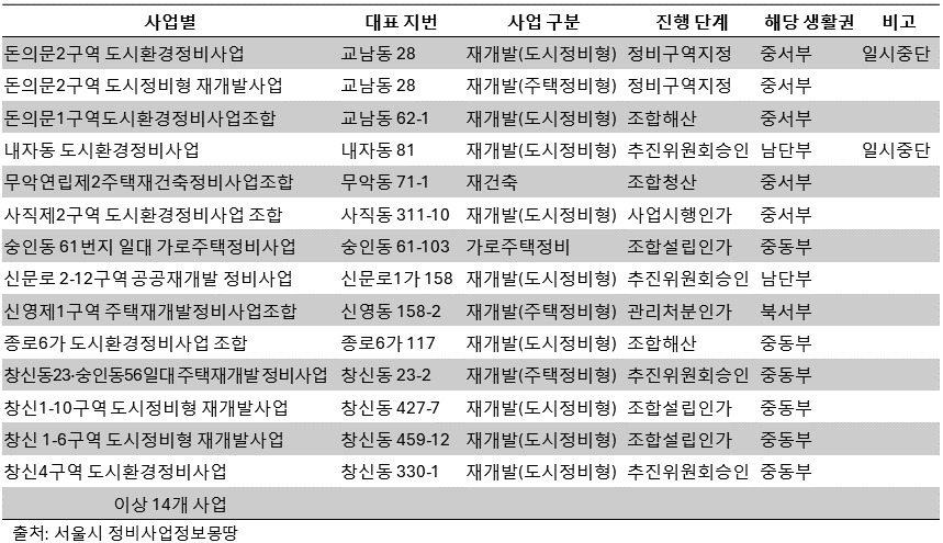 종로구 도시관리계획 종합.png