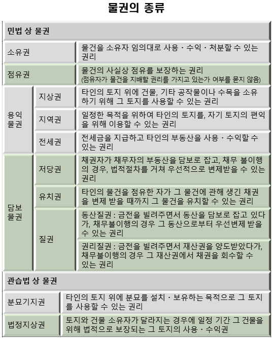 표_물권의 종류.png