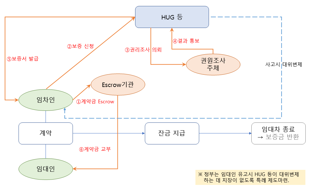보증금 사고방지 방안.png