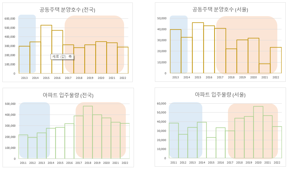 분양 및 입주.png