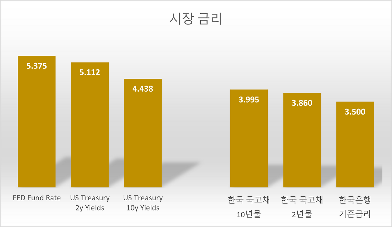 한미 시장금리 비교.png