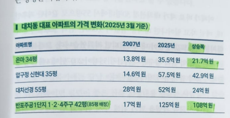 대치동 시세 사진.png