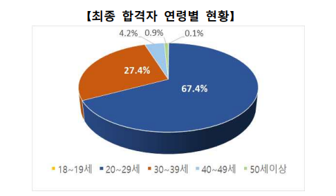공무원 연령.png