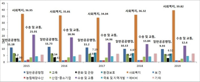 기능별 분류.png