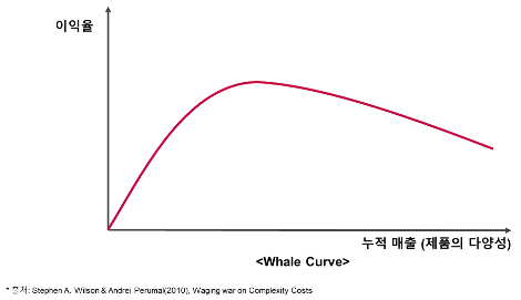 Whale Curve'.png