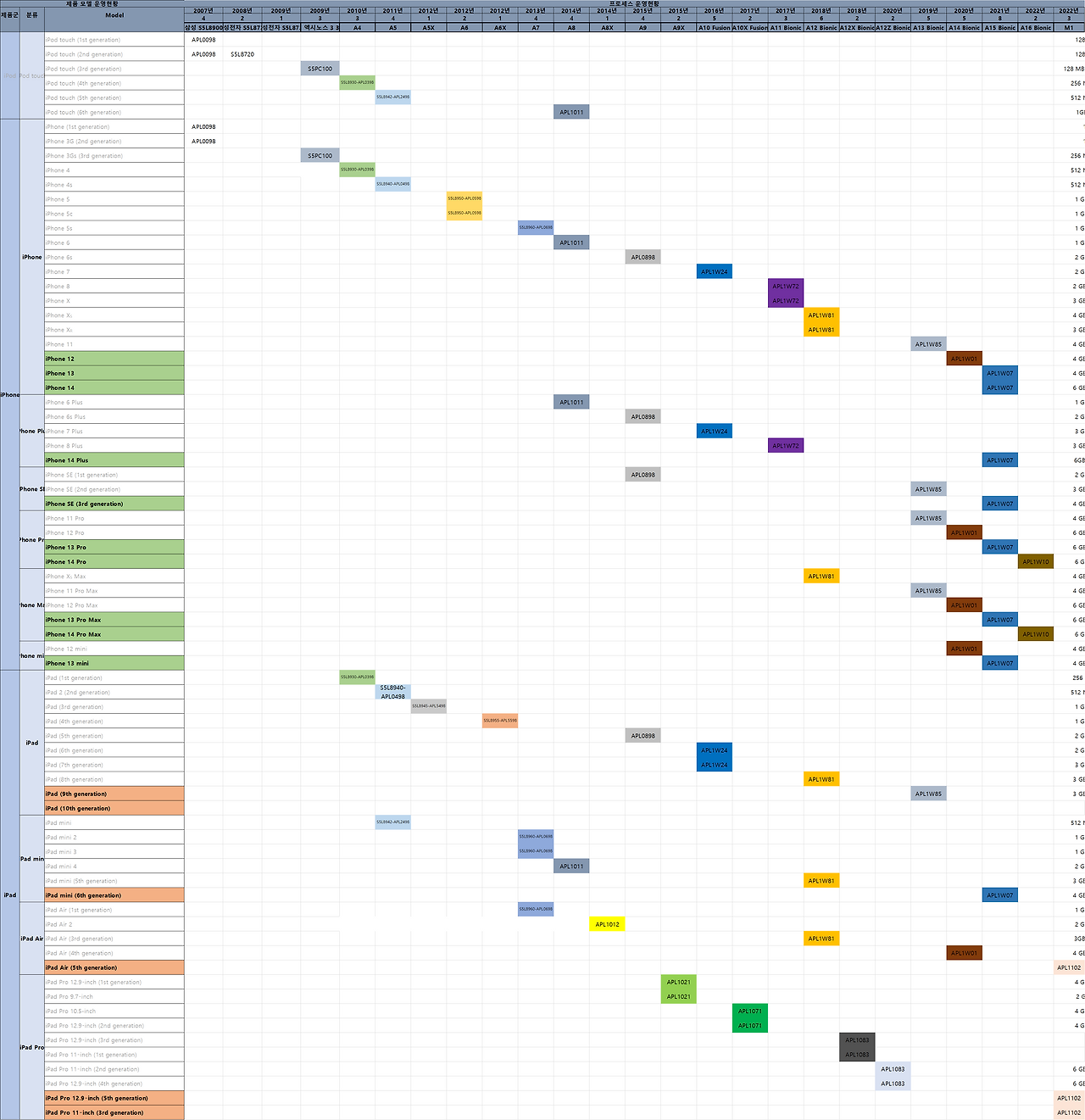 프로세서 현황.png