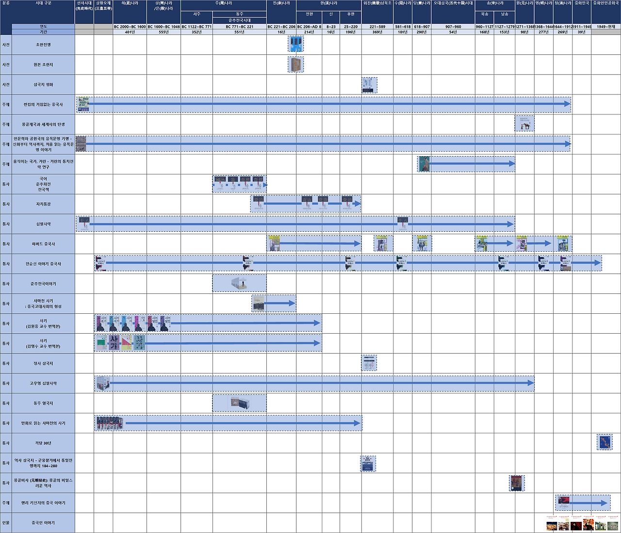 중국사 서적 전개도.png