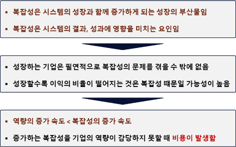 복잡성 문제의 메커니즘.png