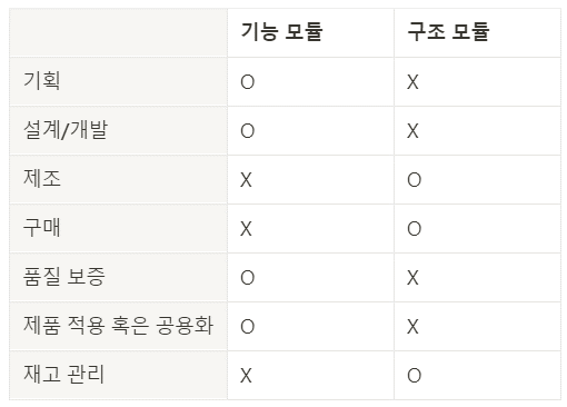 기능 모듈 구조 모듈.png