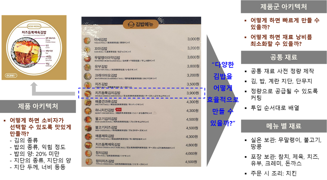 아키텍처.png