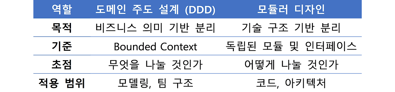 차이 표.png