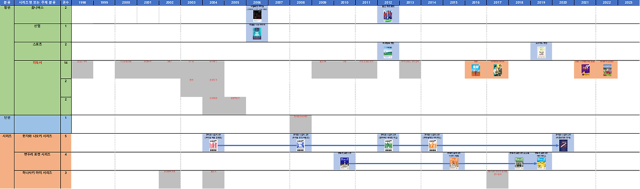 이케이도 준 저서 전개도.png