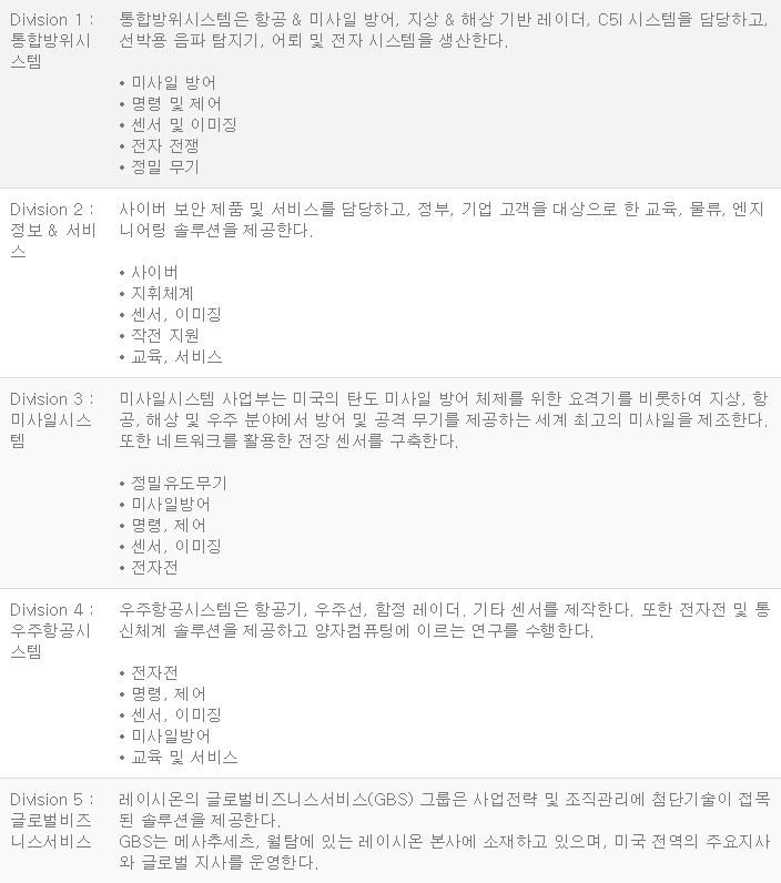 raytheon divisons.png
