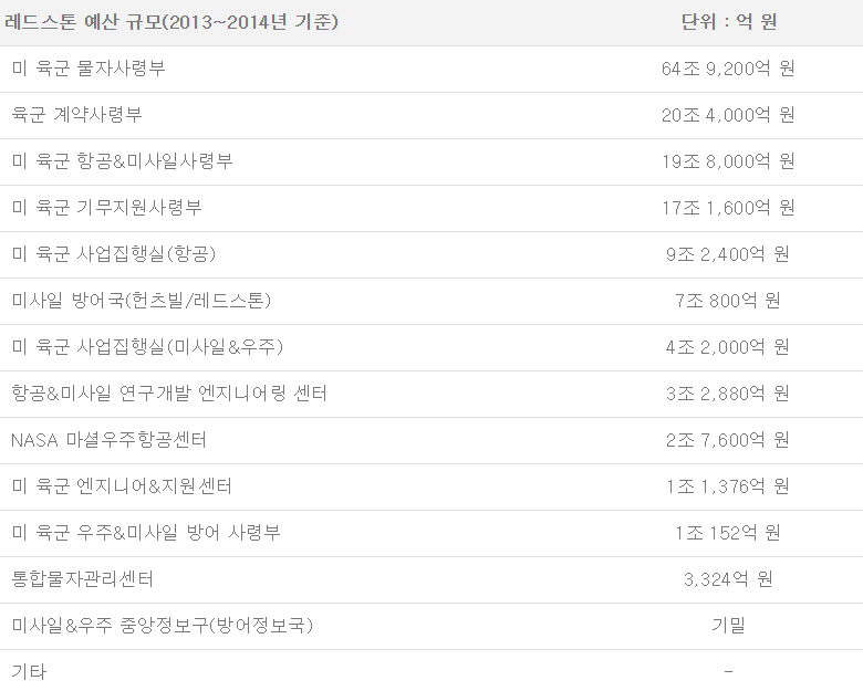 레드스톤 예산.png