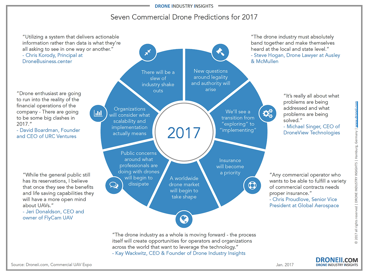 7-Commercial-Drone-Predictions-for-2017-comp.png