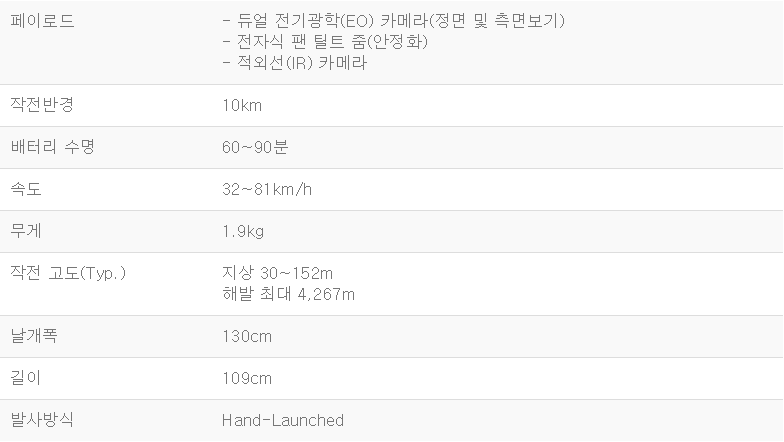 레이븐 제원.png