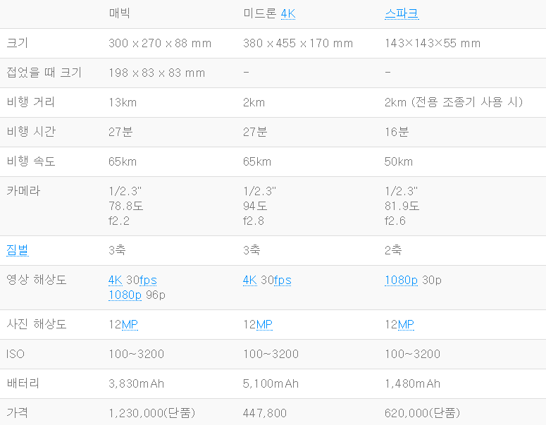 샤오미 스펙.png