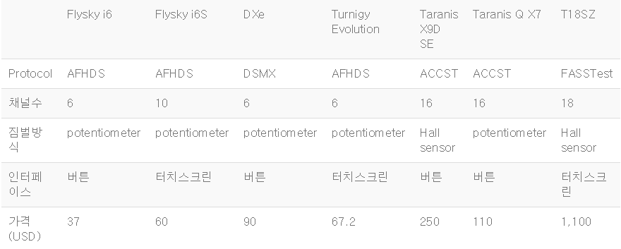 조종기 정리.png