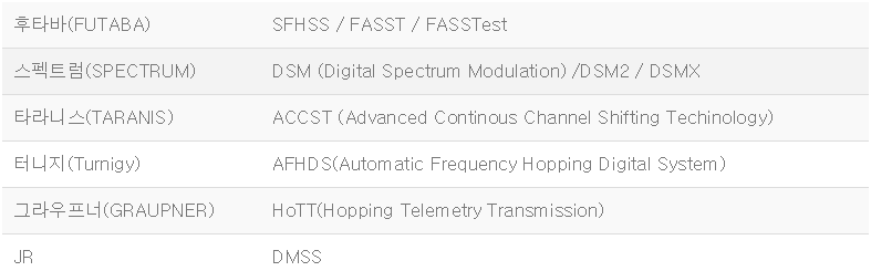 송수신 방식.png