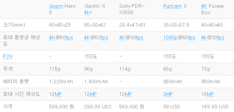 액션캠 비교.png