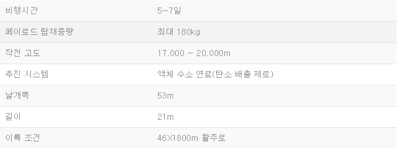 글로벌 옵저버 제원.png