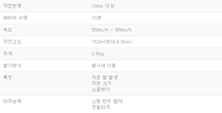 스위치블레이드 제원.png