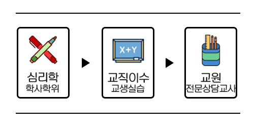 교직이수.png