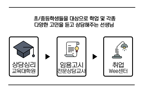 전문상담교사.png