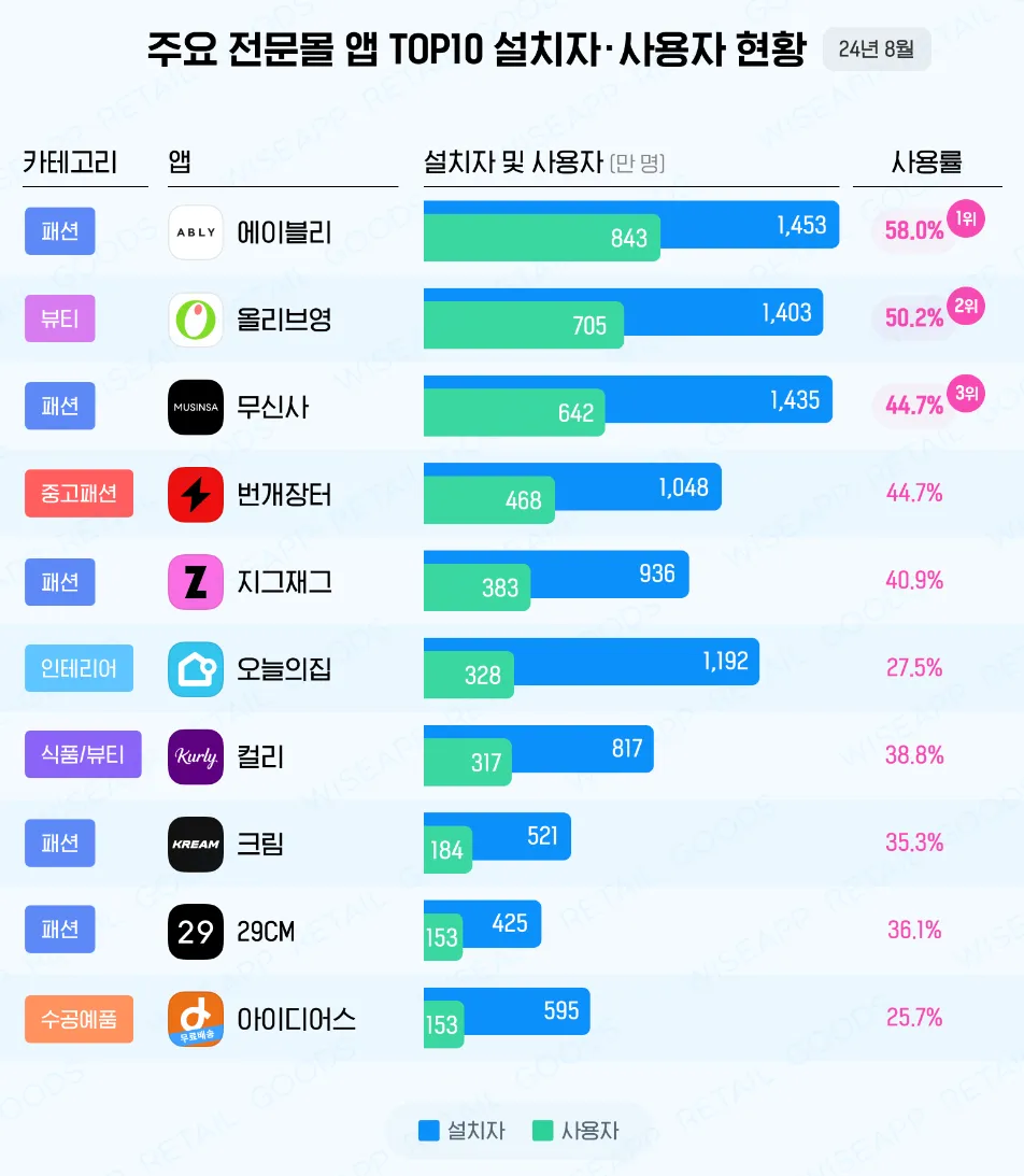 스크린샷 2024-11-28 오후 5.50.08.png