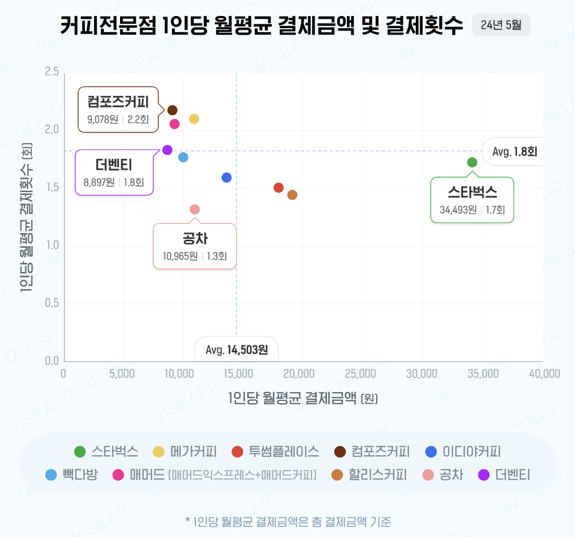 스크린샷 2024-10-05 오후 8.13.07.png