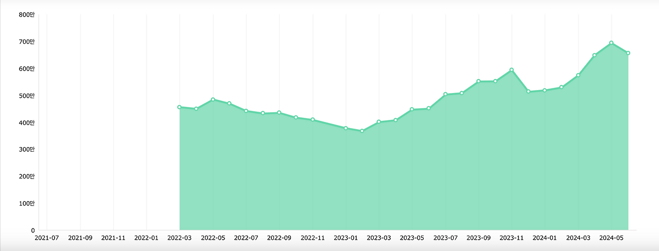 스크린샷 2024-08-15 오후 6.18.44.png