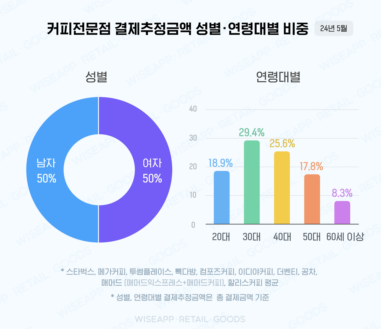 스크린샷 2024-10-05 오후 7.55.17.png