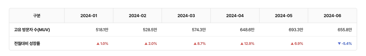 스크린샷 2024-08-15 오후 6.19.06.png