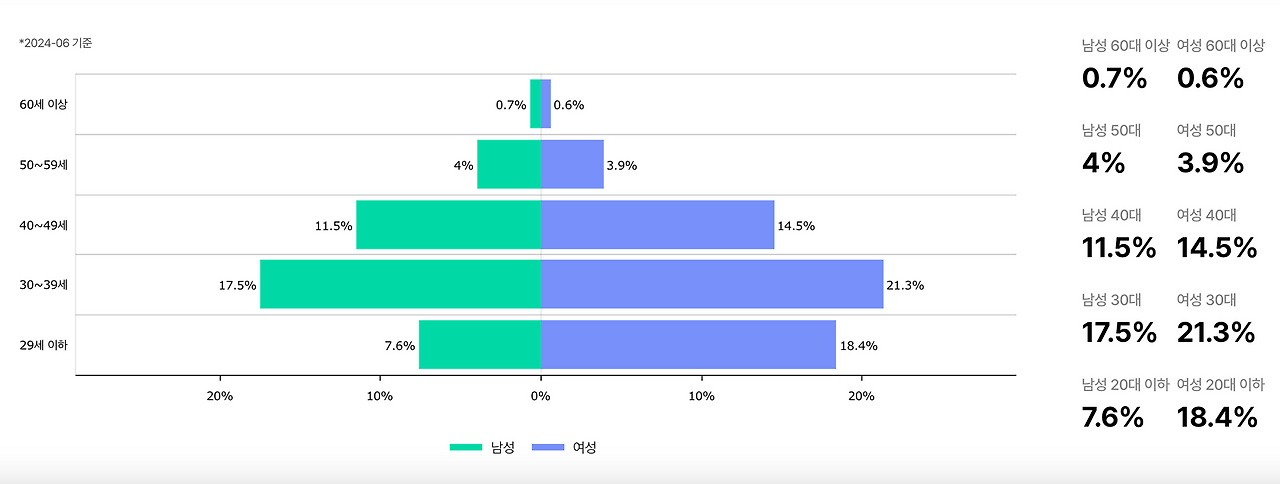 스크린샷 2024-08-15 오후 6.23.48.png