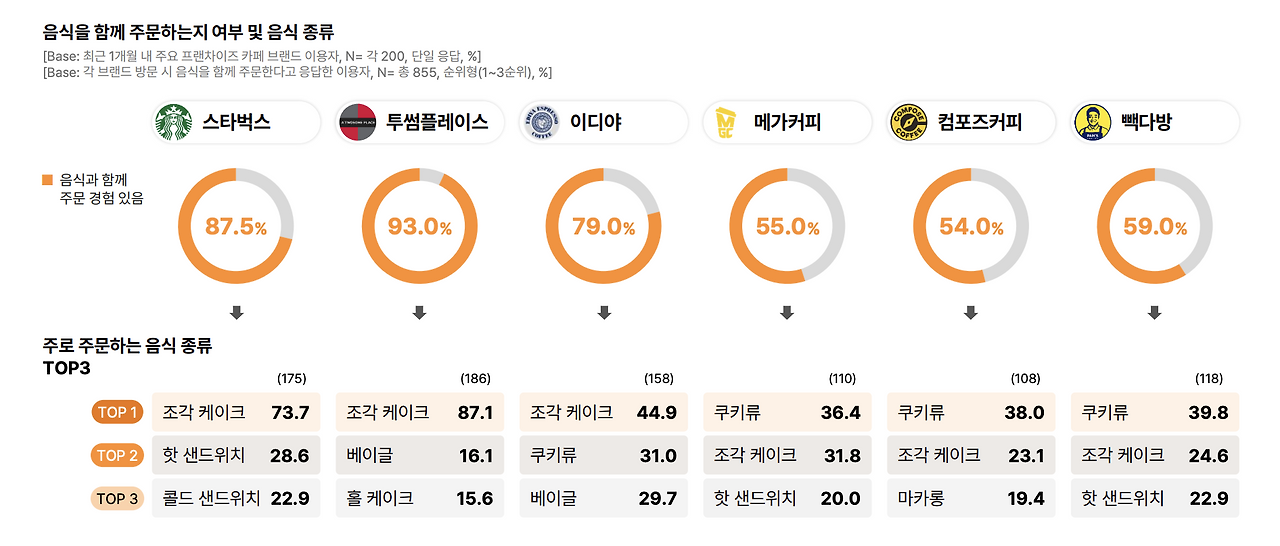 스크린샷 2024-10-05 오후 9.54.11.png