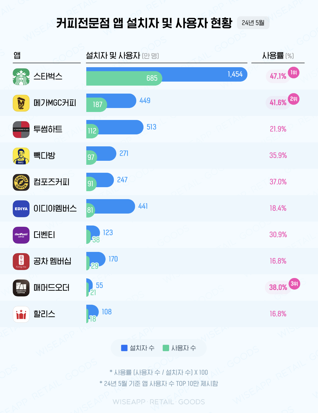스크린샷 2024-10-05 오후 7.54.17.png