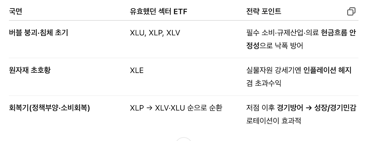 결론 유효했던 섹터.png