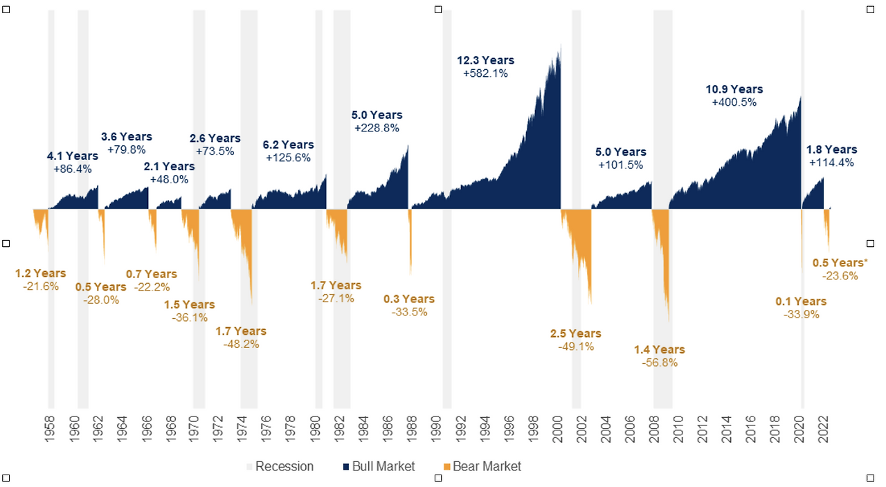 상승장 하락장.png