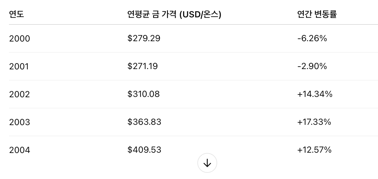 2000 금시세.png