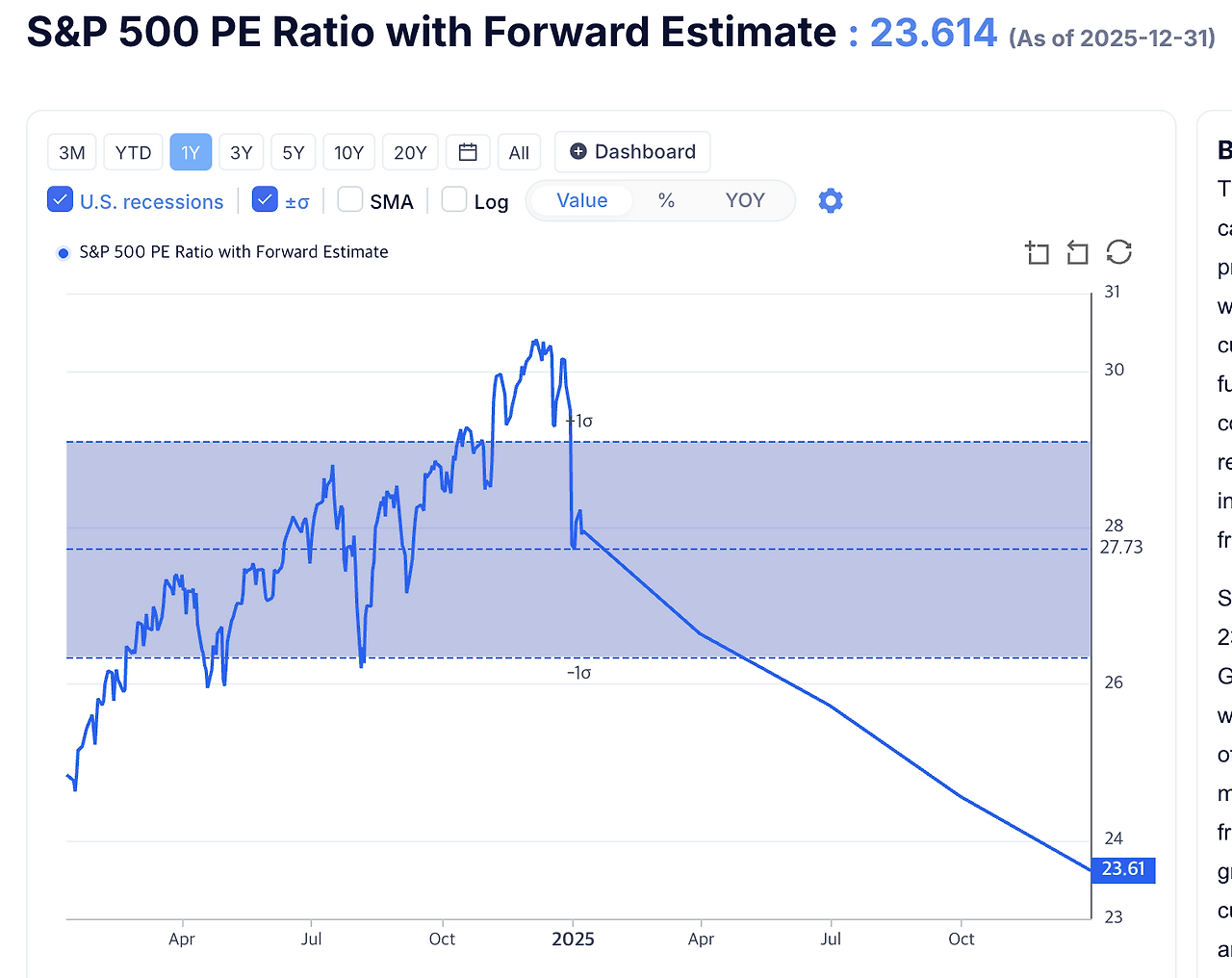 SP500 forward EPS.png