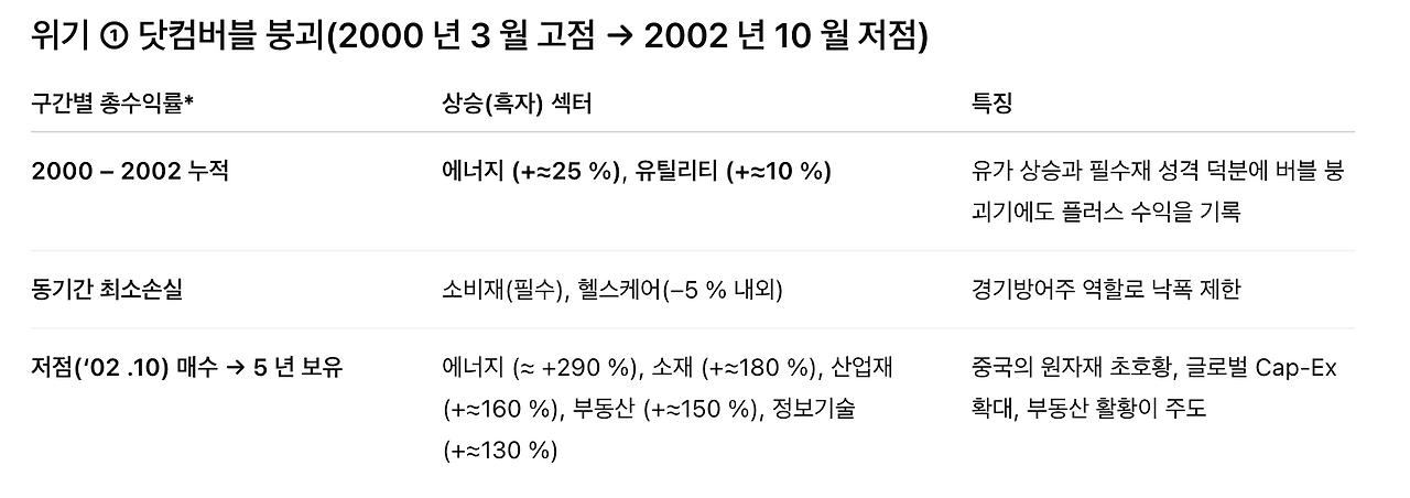 2000 닷컴 유효.png