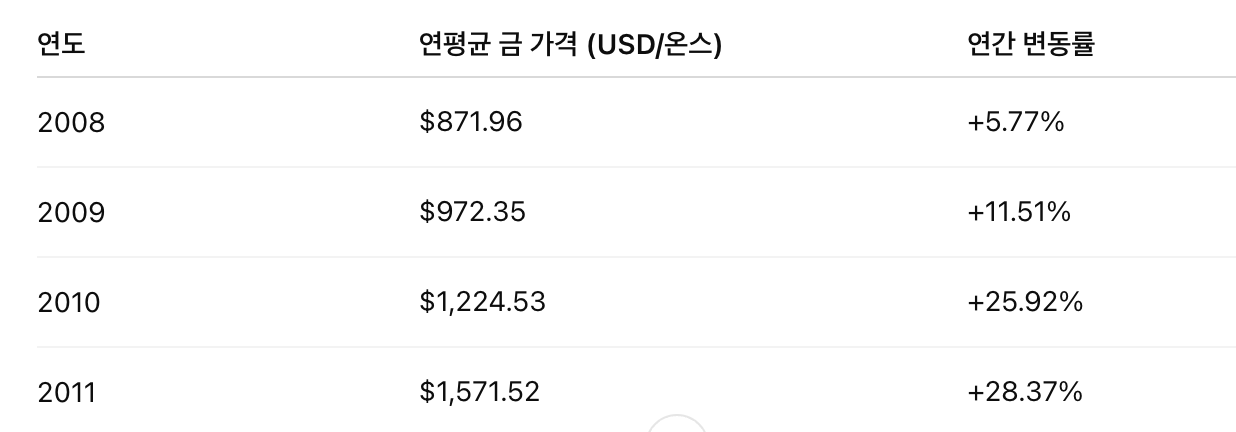 2008 금시세.png