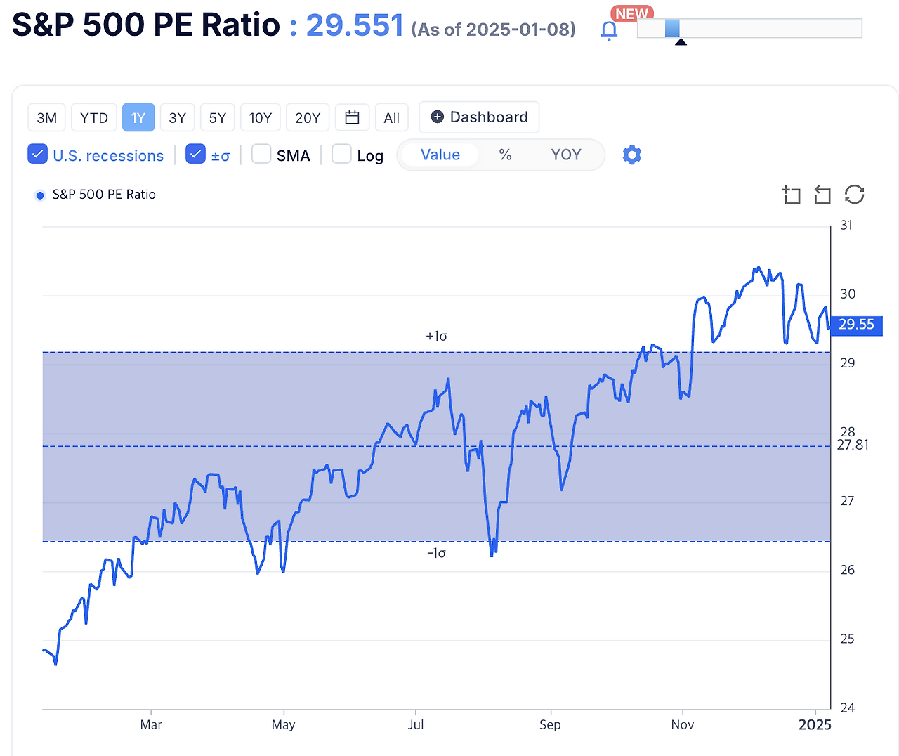 sp500 EPS.png