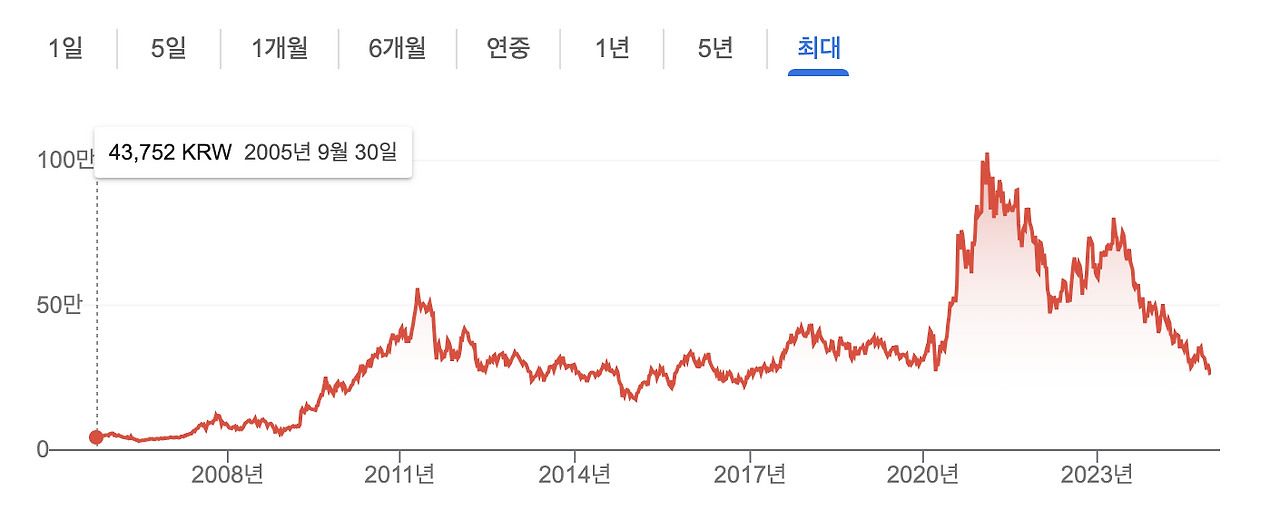 스크린샷 2024-12-15 오후 9.23.39.png