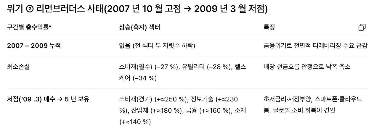 2008리먼 유효.png