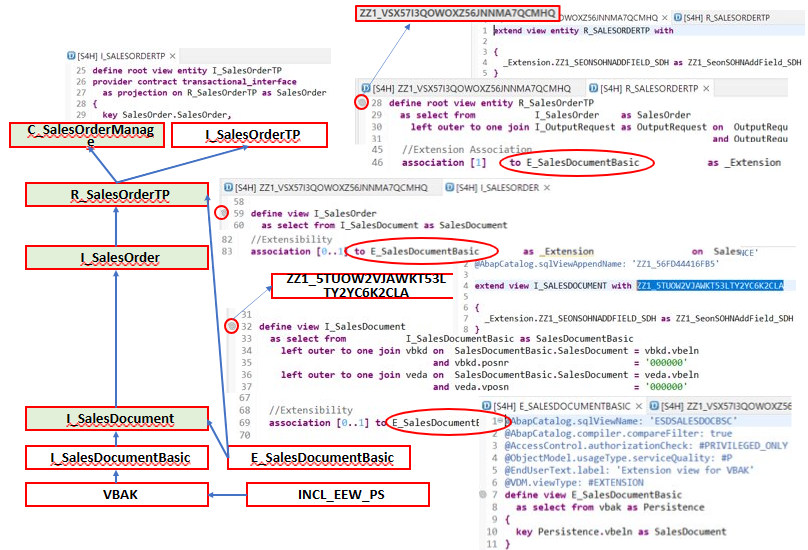 [그림 7-81] CFL을 통한 CDS View Extension.png