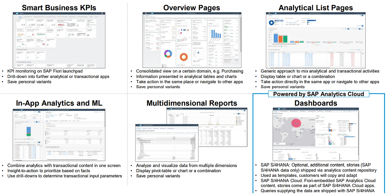 [그림 6-2] Business User 용 Analytical App 유형.png