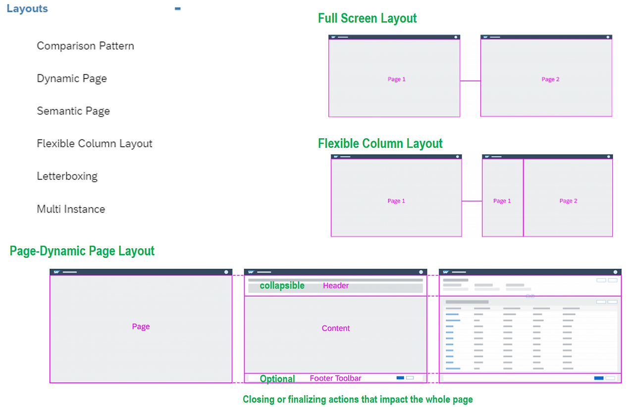 [그림 5-17] Page Layout 유형.png